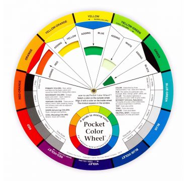 Ruota dei colori con istruzioni per la miscelazione